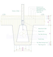 Detail Dan Jenis Pondasi Bangunan
