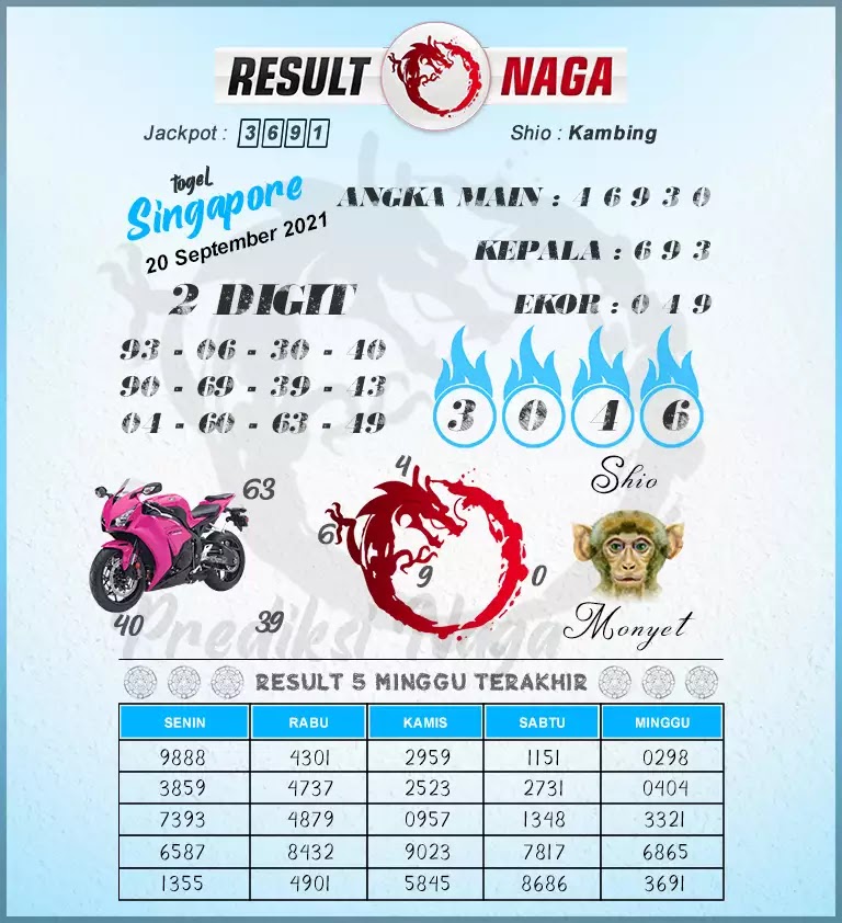 Kode Syair Sgp Hari Ini 20 September 2021 - Keraton4D
