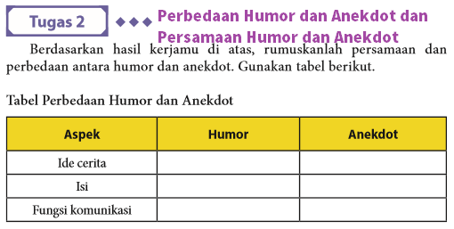 Perbedaan Humor Dan Anekdot Dan Persamaan Humor Dan Anekdot