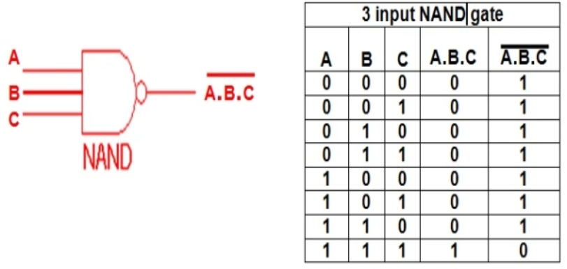 Settlers motto auction 3 input nand gate truth table See through