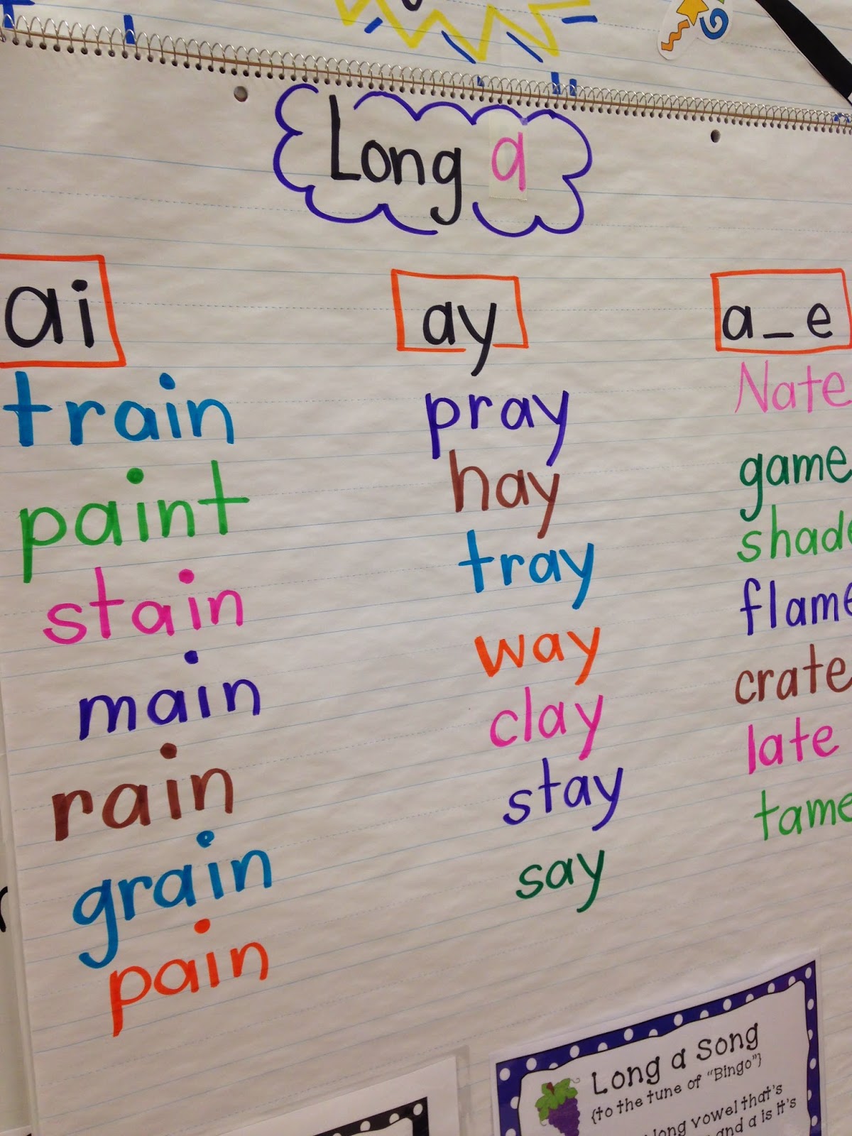 Mrs. Wheeler's First Grade Tidbits: Vowel Teams