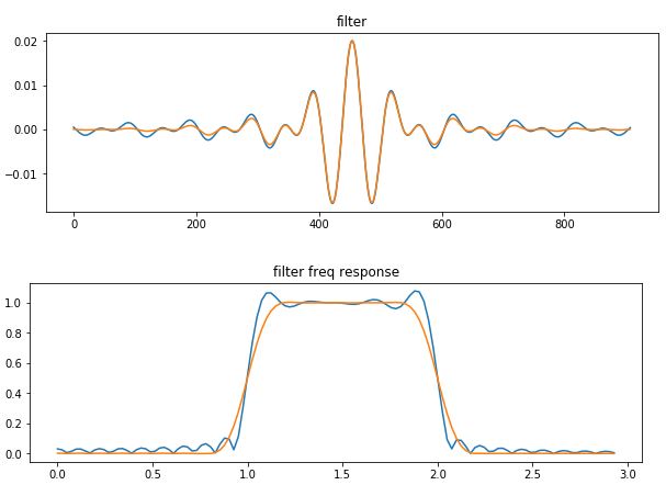 바로 프로젝트 적용 가능한 FIR Filter (low/high/band pass filter )를 c나 python으로 만들기