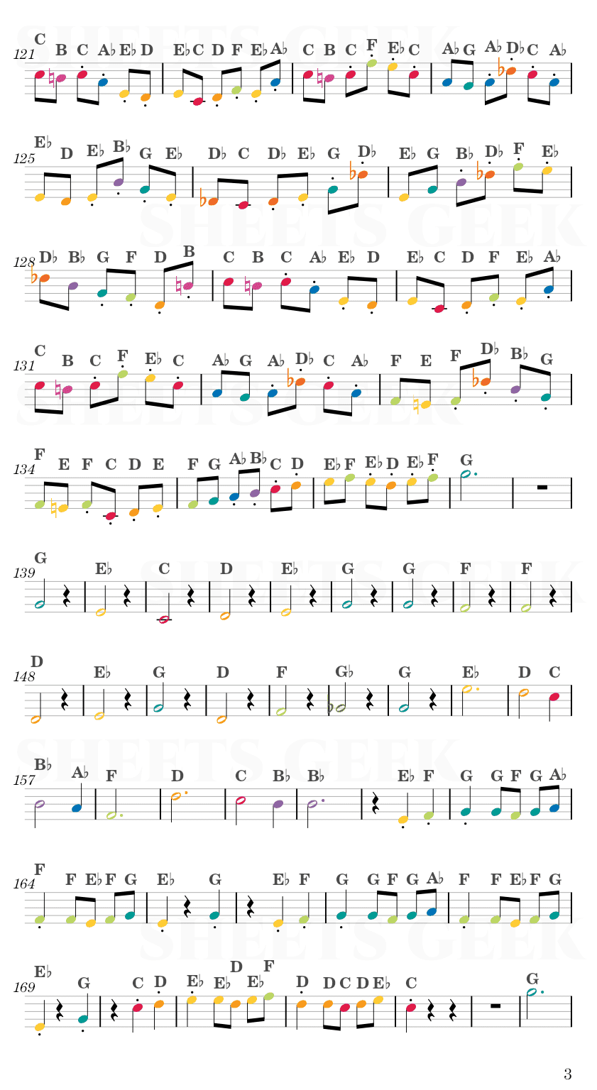Waltz No. 2 - Dmitri Shostakovich Easy Sheet Music Free for piano, keyboard, flute, violin, sax, cello page 3