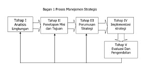 Bisnis Indatu