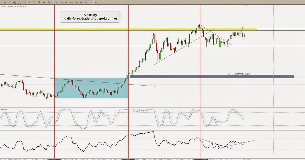 JPN ชาร์ตและราคา — TradingView
