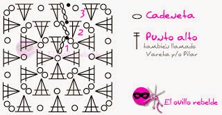 patron granny square basico