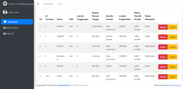 program Klasifikasi Naive Bayes