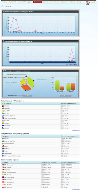 Statistics