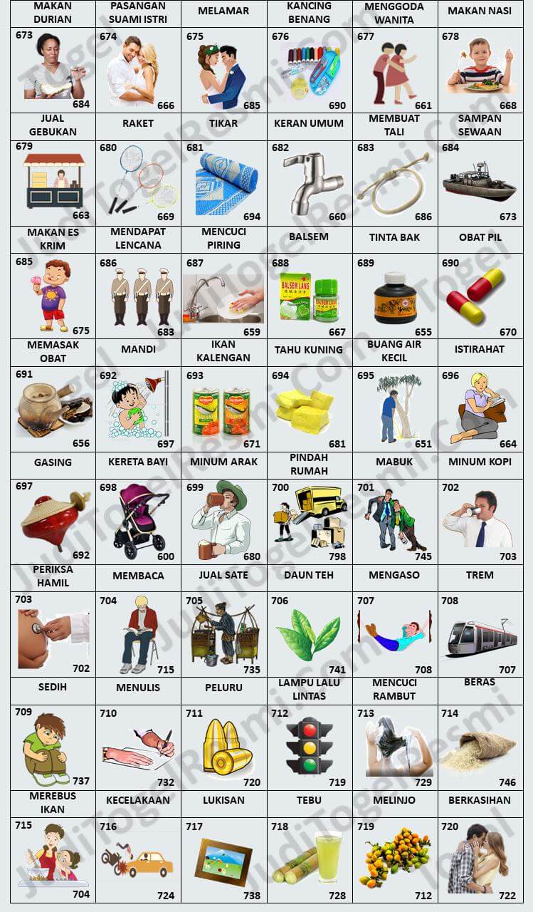 Buku Mimpi 3D Bergambar Versi Baru Lengkap TOGEL