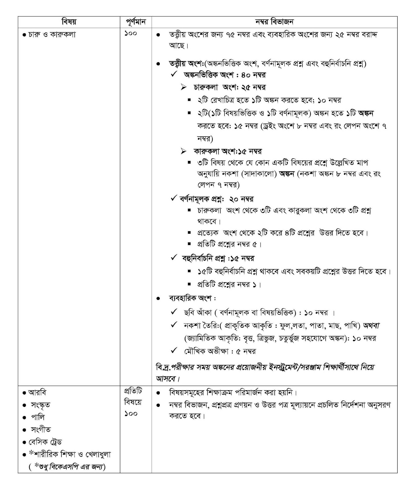 SSC Syllabus 2020 with Question Pattern SSC Syllabus 2020 with Question Pattern
