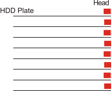 Fig 1 - Comment fonctionne le disque dur