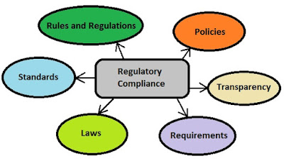 Regulatory Compliance