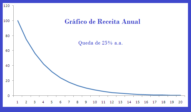Soma da PG Infinita com Exercício