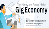 The Gig Economy’s Impact on Law #infographic