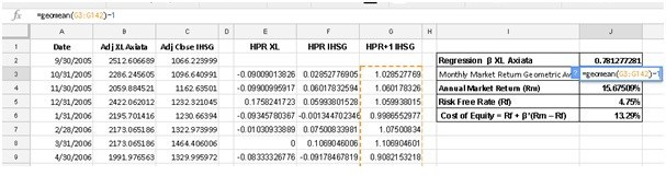 Cara Menghitung Beta Saham Capm
