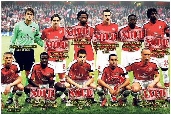 Arsenal%2BSold%2BPlayers.JPG