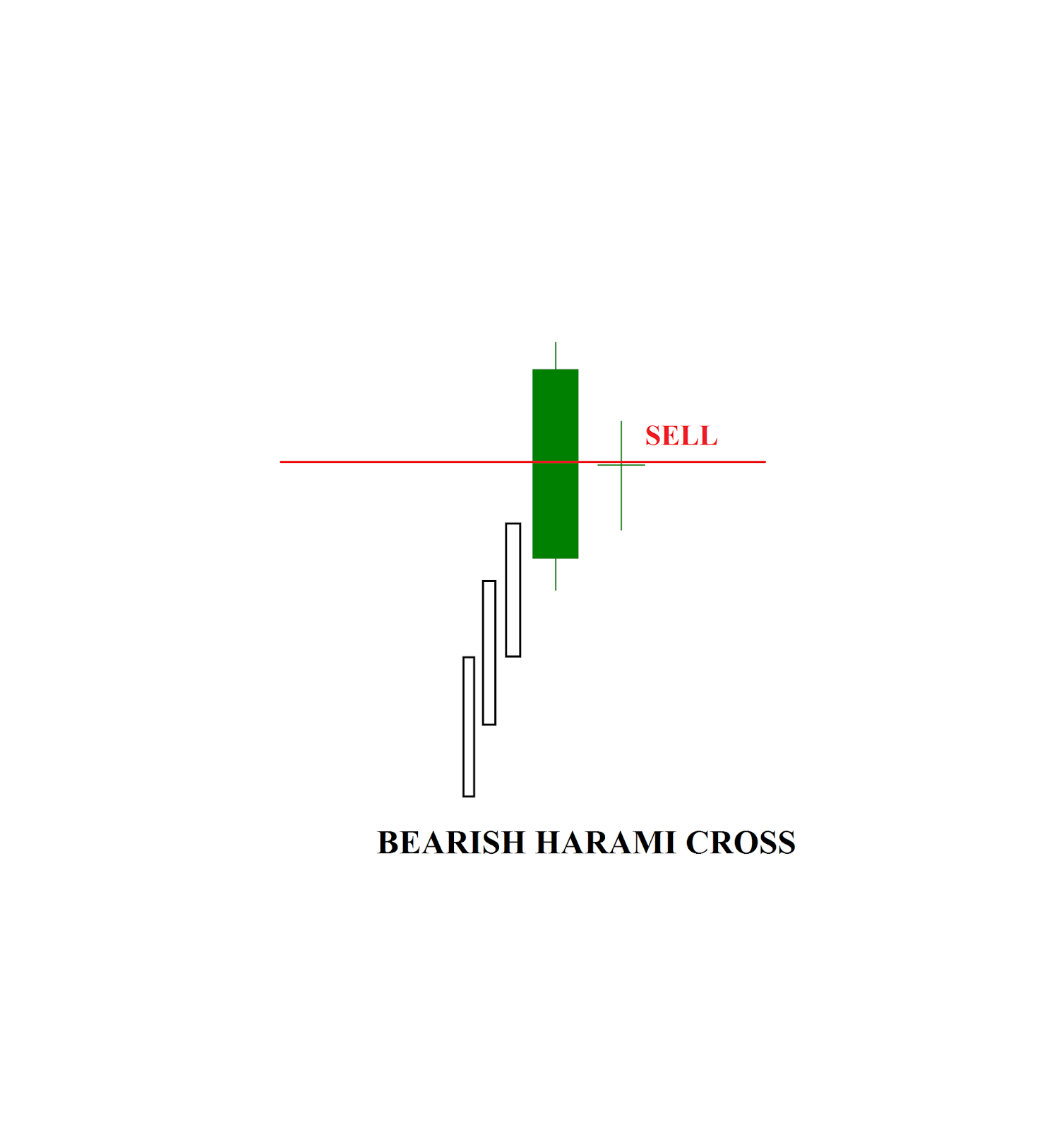 TECHNICAL ANALYSIS HARAMI