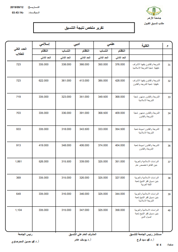 نتيجة تنسيق الثانوية الأزهرية 2019 كاملة %25D9%2586%25D8%25AA%25D9%258A%25D8%25AC%25D8%25A9%2B%25D8%25AA%25D9%2586%25D8%25B3%25D9%258A%25D9%2582%2B%25D8%25A7%25D9%2584%25D8%25AB%25D8%25A7%25D9%2586%25D9%2588%25D9%258A%25D8%25A9%2B%25D8%25A7%25D9%2584%25D8%25A3%25D8%25B2%25D9%2587%25D8%25B1%25D9%258A%25D8%25A91_004