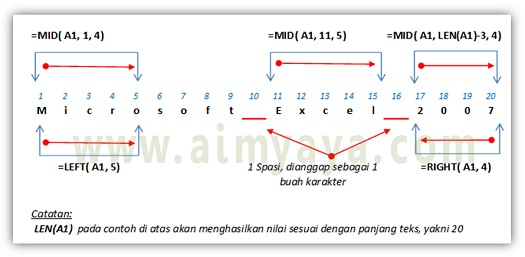  Gambar: Konsep Menggunakan fungsi pengambilan teks LEFT(), RIGHT() dan MID() di Microsoft Excel