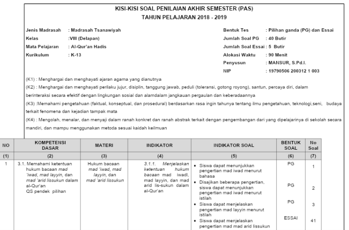 Download Soal Pas Quran Hadits Mts Kelas 7 Kurikulum 2013