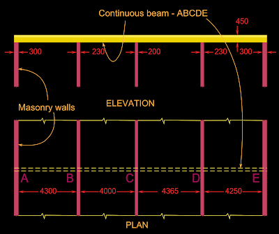 Effective span of a continuous beam resting on masonry walls
