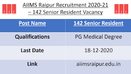 AIIMS Raipur Recruitment 2020-21 AIIMS Raipur Recruitment 2020-21