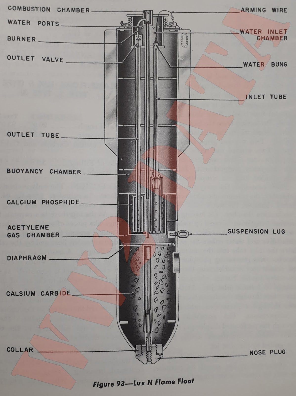 WW2 Equipment Data: German Explosive Ordnance - Pyrotechnics (Part 5)