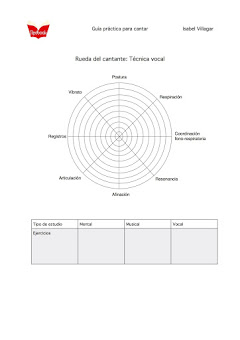 La Rueda del Cantante (Gratis)