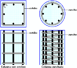 Proyecto de estructura