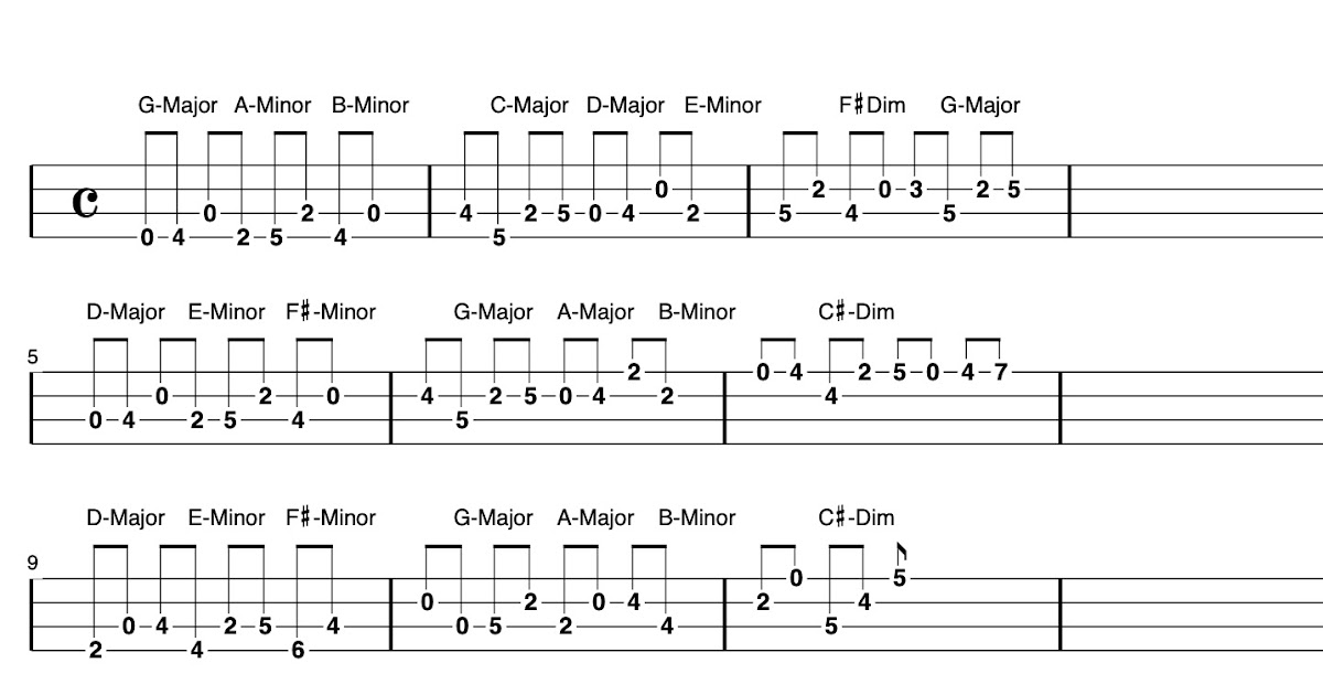 Irish Bouzouki Finger practice in G and D