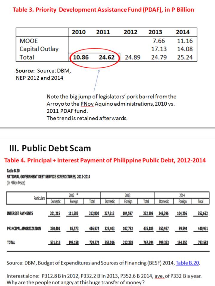 Government and Taxes Pork Barrel 7 Presentation at Adamson University