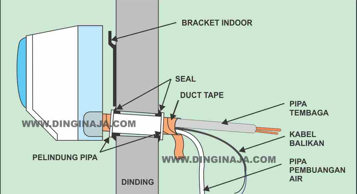 Cara Pasang AC Split, Langkah Pemasangan AC Dinginaja