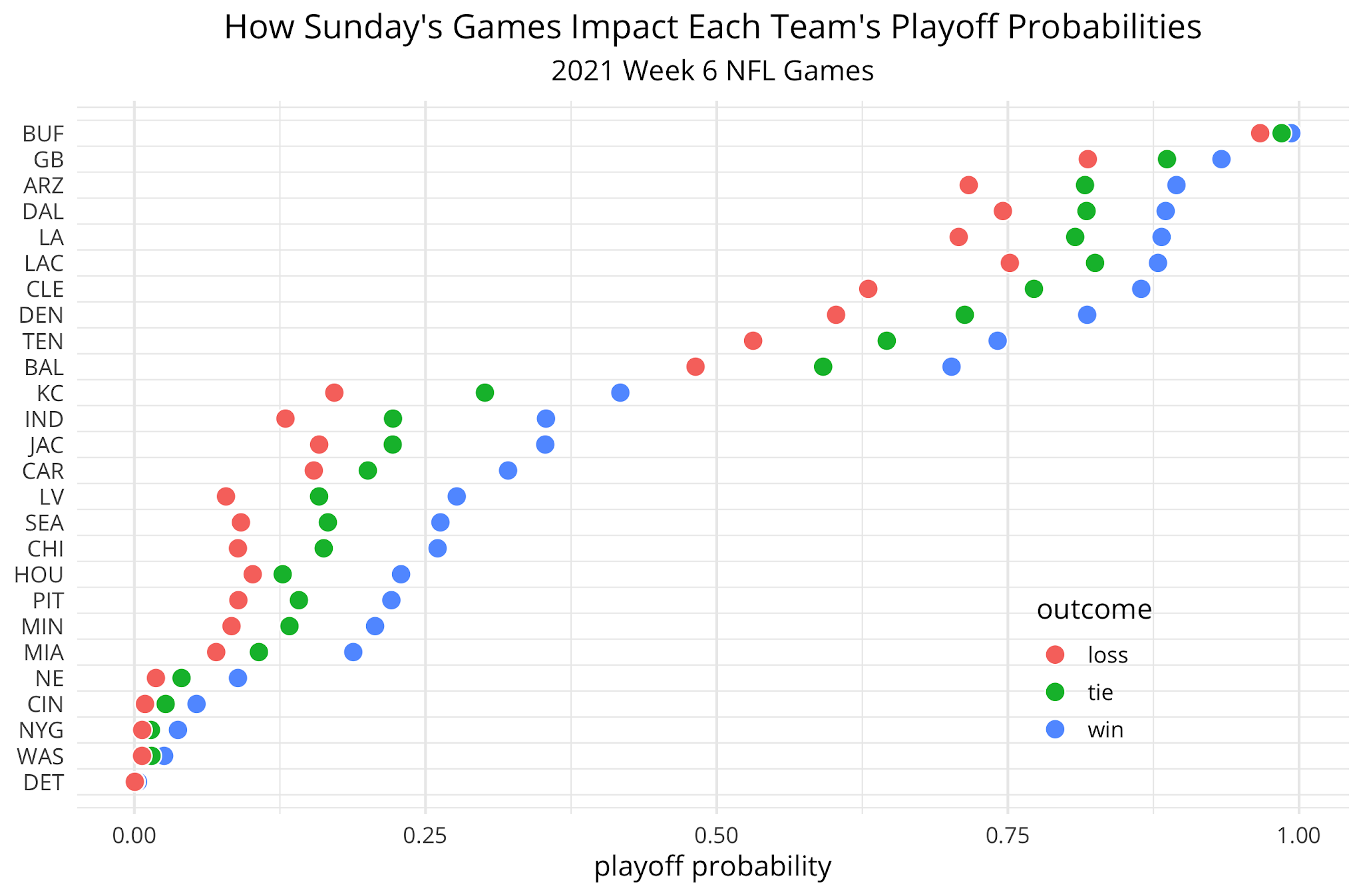 NFL tiebreaker rules: How are ties decided in division, playoff