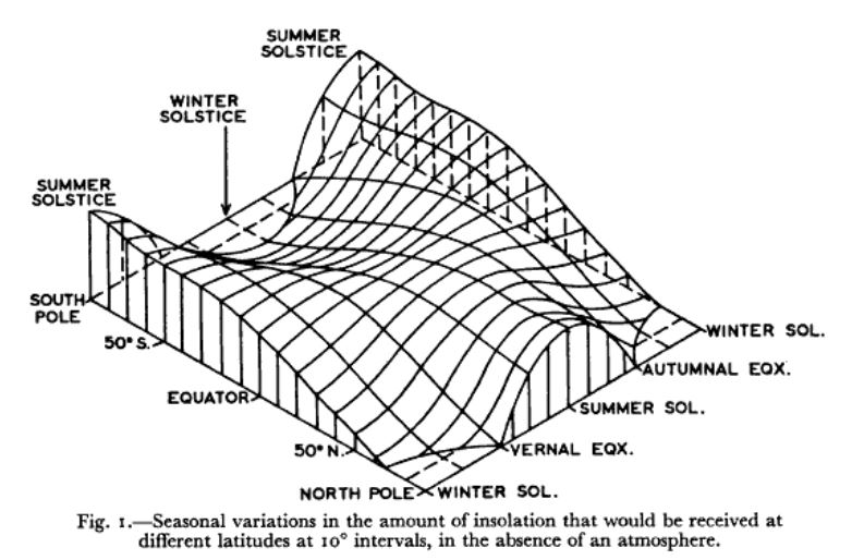 The Geographical Assocation and its Presidents: 1964: Professor David ...