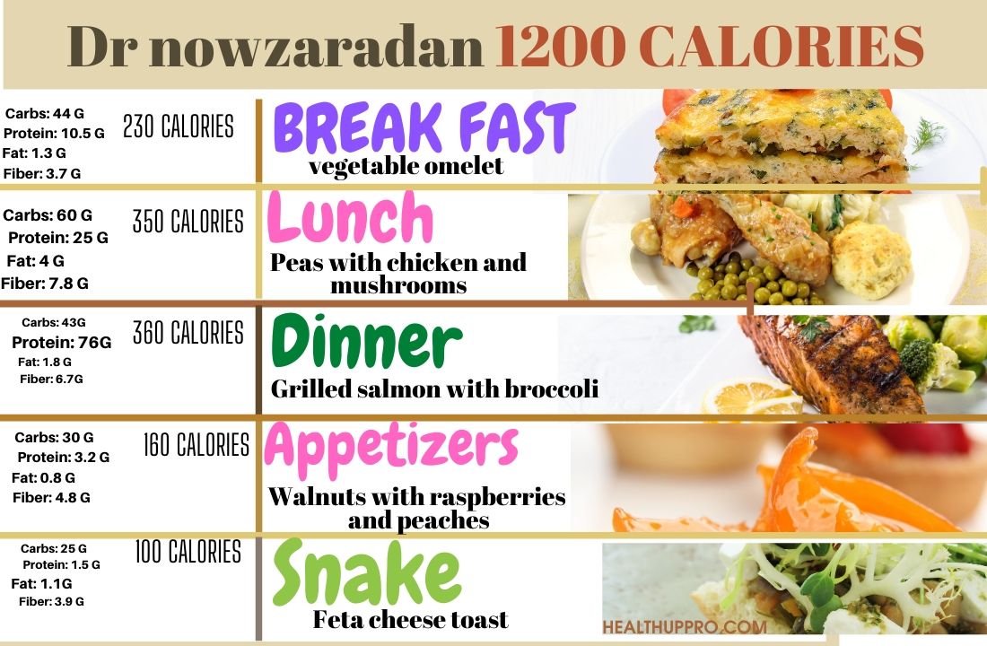 Dr Nowzaradan Diet Plan Printable