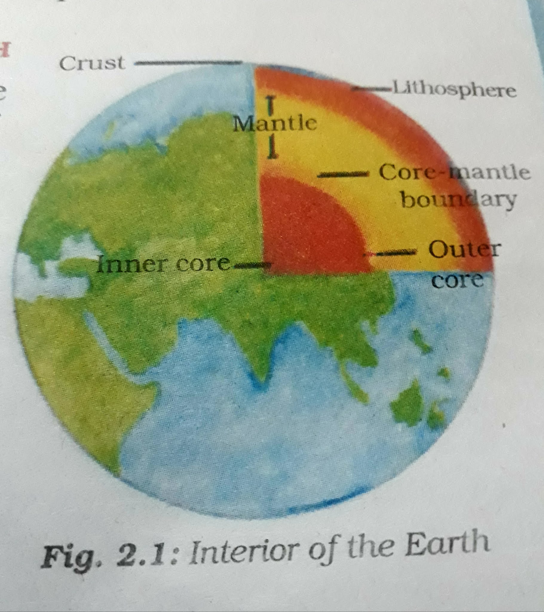 Ncert 7th geography solution Chapter 2 Inside our earth