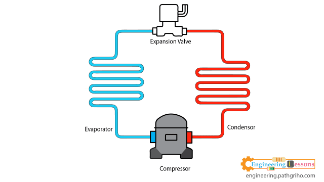 compressor expansion valve connection diagram