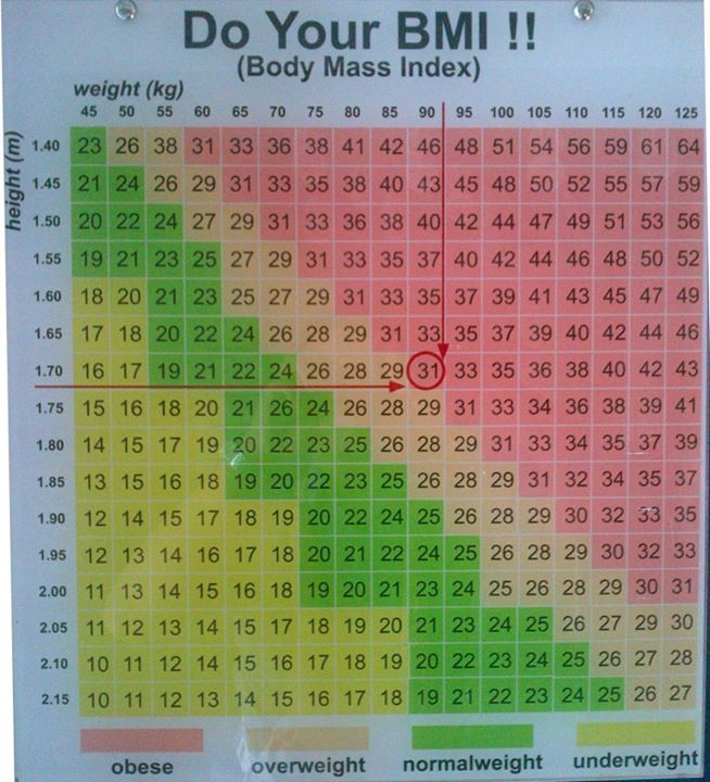 Lingkar Perut Ideal Bagaimana Mengukur Lingkar Perut Ideal