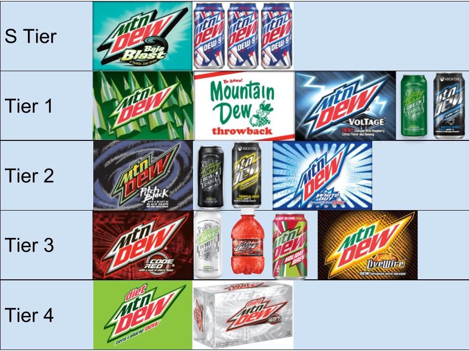 Mtn dew flavors list