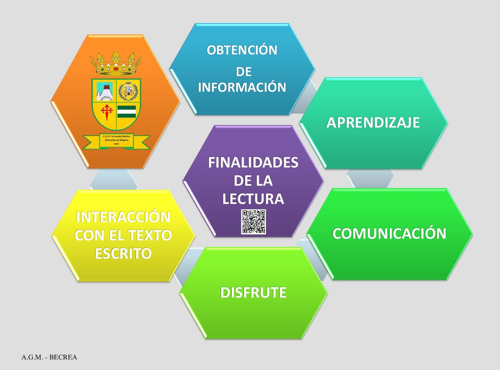 FINALIDADES DE LA LECTURA