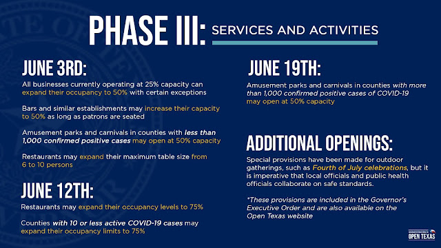 Phase 3: Services and Activities