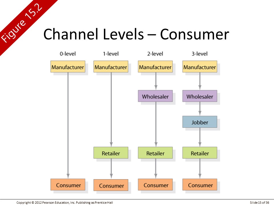 Sandhi Academic MM 15