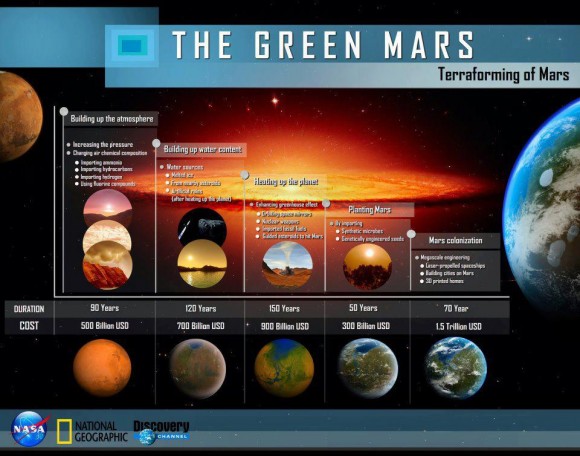 4 Tahapan Teraformasi Planet Mars oleh NASA untuk menjadi bumi kedua.