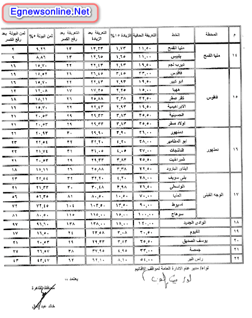 تعريفة الركوب الجديدة لأجرة المواصلات بين القاهرة وجميع المحافظات بعد زيادة أسعار المنتجات البترولية