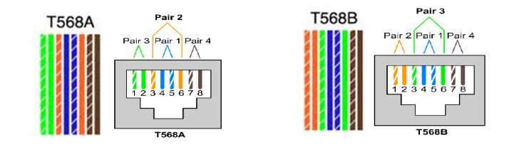 Ethernet standard
