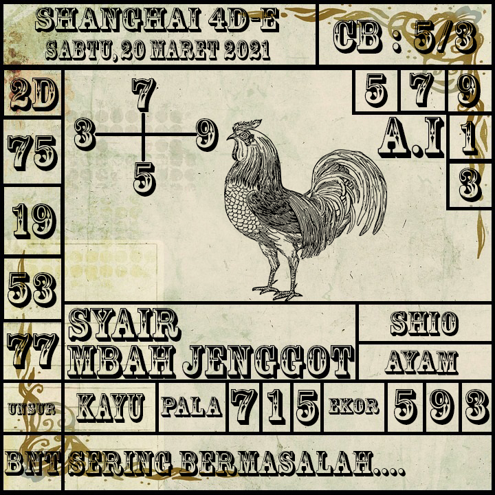 PREDIKSI TOGEL SHANGHAI 4DEVENING POOLS 20 MARET 2021 TMarket Group