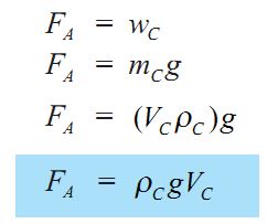 Contoh Soal Hukum Archimedes Dan Pascal Beserta Rumusnya