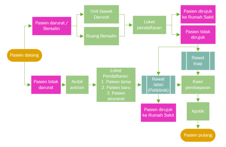 Get Contoh Bagan Alir Berangkat Ke Sekolah Pics Blog