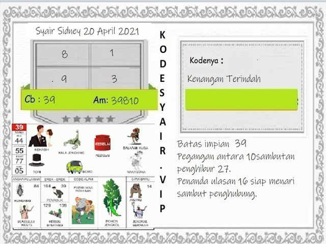 PREDIKSI togel sydney