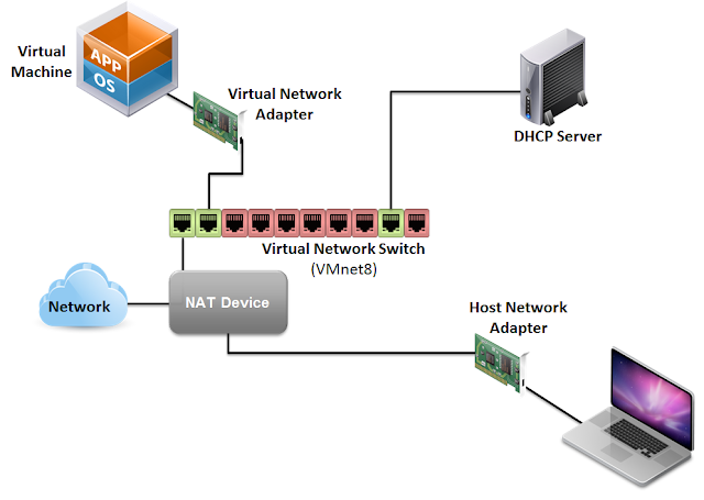 технология nat. N a/t. Nat протокол. Nat соединение. сеть nat.